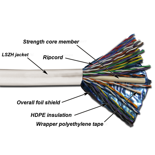 TWT FTP cable, 25 pairs, category 5e, LSZH, 305 meters, white